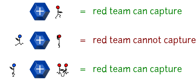 Illustration of numerical advantage